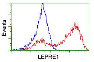 m06697 1 anti lepre1 p3h1 mouse monoclonal antibody clone id oti1b4 flow cytometry testing 2