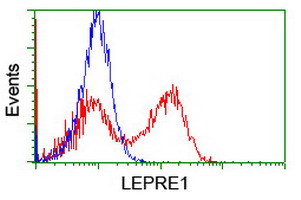 m06697 anti lepre1 p3h1 mouse monoclonal antibody clone id oti1h3 flow cytometry testing 11
