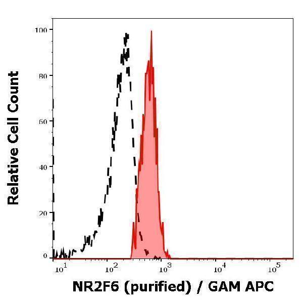 m06990 nr2f6 primary antibodies fc testing 1