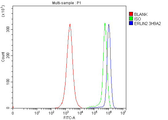 m07042 1 erlin2 primary antibodies fcm testing 7