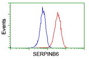 m07155 anti serpinb6 mouse monoclonal antibody clone id oti1c5 flow cytometry testing 10