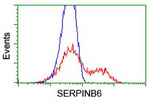 m07155 anti serpinb6 mouse monoclonal antibody clone id oti1c5 flow cytometry testing 9