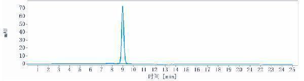 The purity of Anti-CLEC4C Reference Antibody (LFB patent anti-BDCA-2)is more than 95%