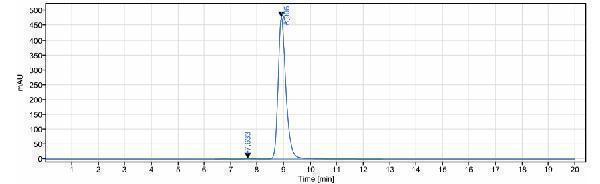 The purity of Anti-CLEC4C Reference Antibody (BIIB059)is more than 99