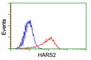 m07330 1 anti hars2 mouse monoclonal antibody clone id oti5a9 flow cytometry testing 4
