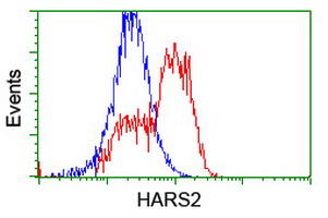 m07330 anti hars2 mouse monoclonal antibody clone id oti5h2 flow cytometry testing 15