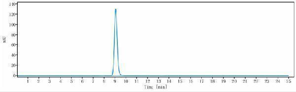The purity of Anti-TPBG Reference Antibody (Wyeth patent anti-5T4)is more than 95%