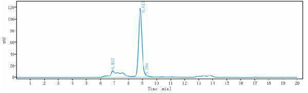 The purity of Anti-STEAP1 Reference Antibody (vandortuzumAb)is more than 95%