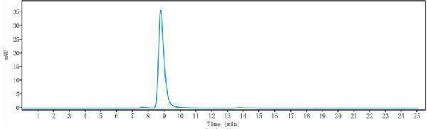The purity of Anti-FZD10 Reference Antibody (tabituximab)is more than 95%