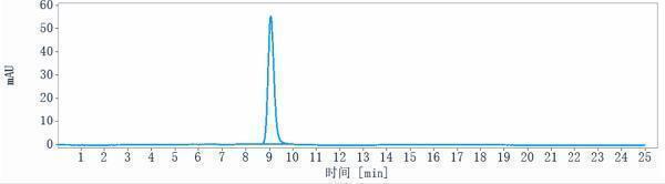 m07619 sec hplc