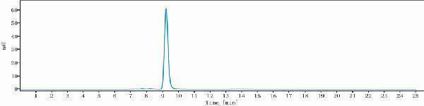 The purity of Anti-GPA33 Reference Antibody (KRN330)is more than 98
