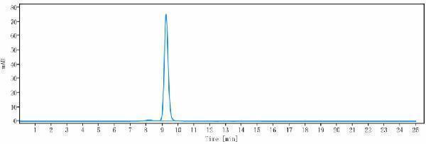 The purity of Anti-Integrin a11/ITAG11 Reference Antibody (Scripps patent anti-CD11a)is more than 95%
