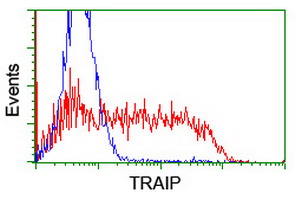 m07953 anti trip traip mouse monoclonal antibody clone id oti2d4 flow cytometry testing 12