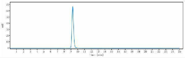 The purity of Anti-Nectin-4 Reference Antibody (enfortumab)is more than 100%