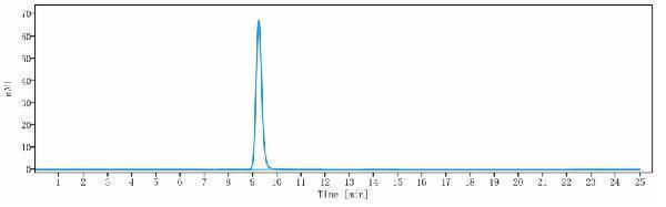 The purity of Anti-Nectin-4 Reference Antibody (enfortumab vedotin-ejfv)is more than 100%