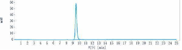 m08008 sec hplc