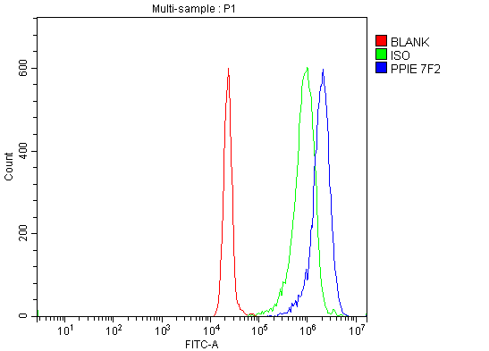 m08021 1 ppie primary antibodies fcm testing 6