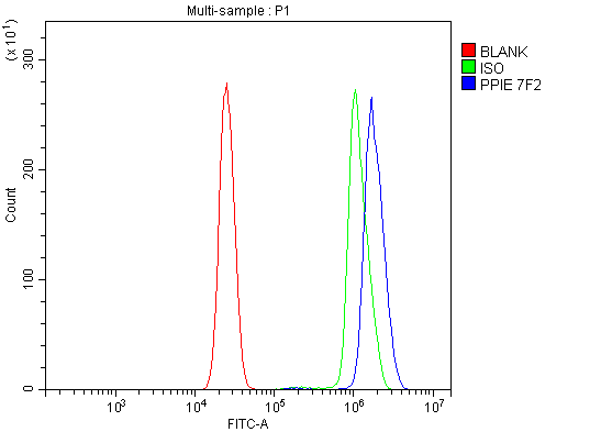 m08021 1 ppie primary antibodies fcm testing 7