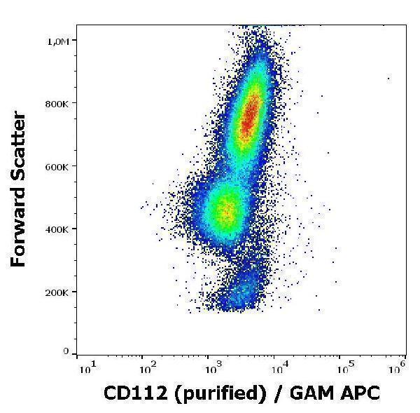 Flow cytometry surface staining pattern of human peripheral whole blood stained using anti-human CD112 (R2