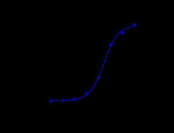 m08182 10 facs