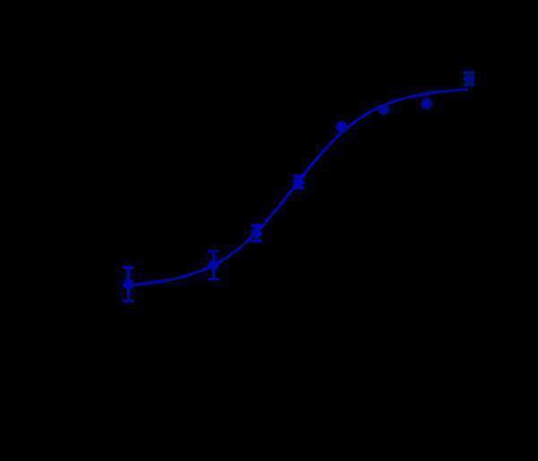 m08182 10 internalizaton rate