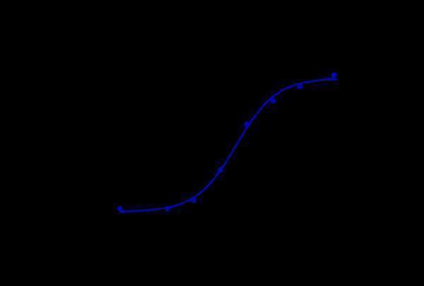 m08182 10 luminescence intensity
