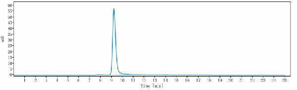 The purity of Anti-CLDN6 Reference Antibody (DS-9606a)is more than 99