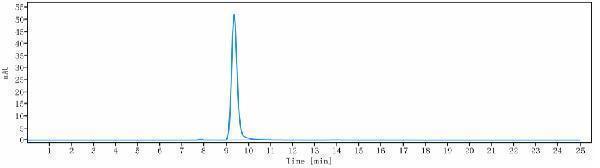 The purity of Anti-LY75/CD205/DEC-205 Reference Antibody (CDX-1401)is more than 95%