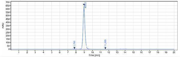 The purity of Anti-LRRC32/TGFbeta1 Reference Antibody (Livmoniplimab) is more than 99