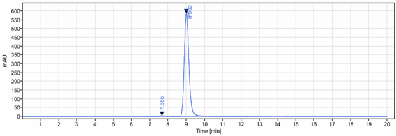 m08209 sec hplc