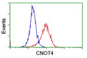 m08405 1 anti cnot4 mouse monoclonal antibody clone id oti3d11 flow cytometry testing 3