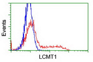 m08421 anti lcmt1 mouse monoclonal antibody clone id oti4a5 flow cytometry testing 12