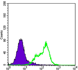 m08519 thap11 primary antibodyes fcm testing 4