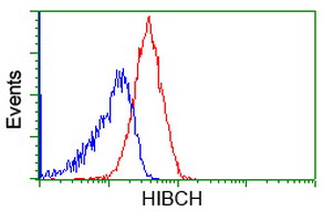 m08660 anti hibch mouse monoclonal antibody clone id oti4g1 flow cytometry testing 4