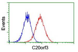 m08954 anti apmap mouse monoclonal antibody clone id oti4f6 flow cytometry testing 16