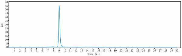 The purity of Anti-FcRn (FCGRT & B2M) Reference Antibody (rozanolixizumab)is more than 97