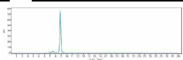 The purity of Anti-FcRn (FCGRT & B2M) Reference Antibody (orilanolimab)is more than 92