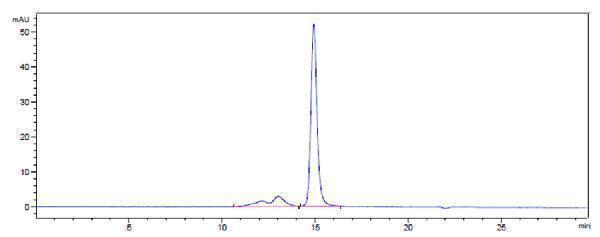The purity of Anti-FcRn (FCGRT & B2M) Reference Antibody (batoclimab)is more than 95%