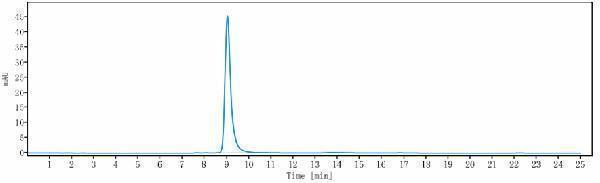 The purity of Anti-EFNA4 Reference Antibody (PF-06647263)is more than 99