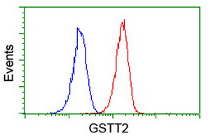 m09339 anti glutathione s transferase theta 2 gstt2 mouse monoclonal antibody clone id oti3b6 flow cytometry testing 13