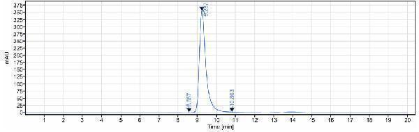 The purity of Anti-HGFA Reference Antibody (Genentech patent anti-HGFA	)is more than 95%
