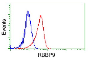 m09378 anti rbbp9 mouse monoclonal antibody clone id oti4g3 flow cytometry testing 4