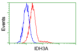 m09544 anti idh3a mouse monoclonal antibody clone id oti2f11 flow cytometry testing 4