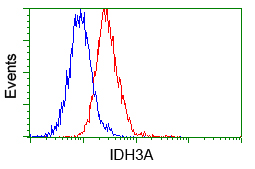 m09544 anti idh3a mouse monoclonal antibody clone id oti2f11 flow cytometry testing 5