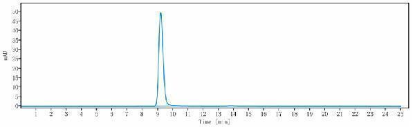 m09608 sec hplc