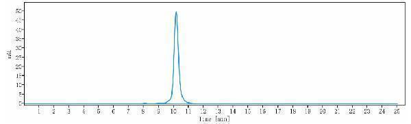 The purity of Anti-LILRA4/ILT7/CD85g Reference Antibody (daxdilimab)is more than 96