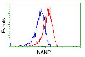 m09658 anti nanp mouse monoclonal antibody clone id oti4d11 flow cytometry testing 2