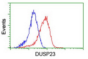 m09732 anti dusp23 mouse monoclonal antibody clone id oti3c10 flow cytometry testing 13