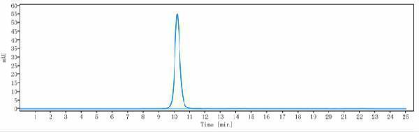The purity of Anti-B7-H6/NCR3LG1 Reference Antibody (Dartmouth patent anti-B7-H6)is more than 95%