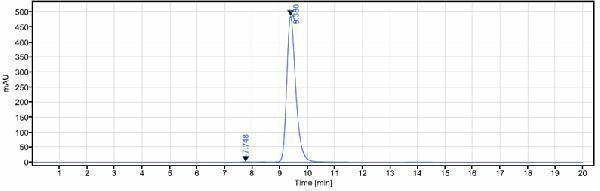The purity of Anti-IL-20Ra Reference Antibody (Cheng Kung U